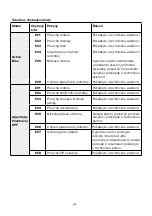 Предварительный просмотр 241 страницы ARGENTO AR-MO-210001 User Manual