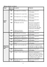 Предварительный просмотр 311 страницы ARGENTO AR-MO-210001 User Manual