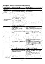 Предварительный просмотр 427 страницы ARGENTO AR-MO-210001 User Manual