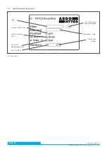 Preview for 14 page of Argo-Hytos Ecoline UMPC 045 Manual