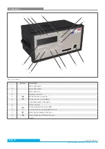 Preview for 18 page of Argo-Hytos Ecoline UMPC 045 Manual