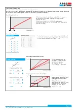 Preview for 33 page of Argo-Hytos EL7-E Instruction Manual