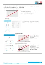 Preview for 53 page of Argo-Hytos EL7-E Instruction Manual