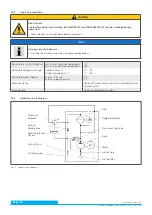 Preview for 32 page of Argo-Hytos FAPC 016 Manual