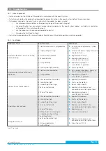 Preview for 23 page of Argo-Hytos FNA 040 Manual