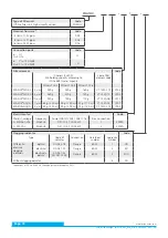 Preview for 18 page of Argo-Hytos FNA1HV Manual