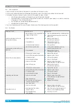 Preview for 26 page of Argo-Hytos FNAPC1 045 Manual