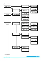 Preview for 21 page of Argo-Hytos OPCom Manual