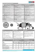 Preview for 2 page of Argo-Hytos PRM7 Series Instructions