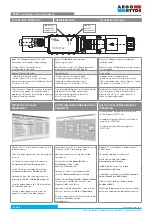 Preview for 3 page of Argo-Hytos PRM7 Series Instructions