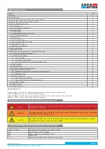 Preview for 3 page of Argo-Hytos RPE3-062 S3 Series Operating Instructions Manual