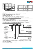 Предварительный просмотр 30 страницы Argo-Hytos RPEX3-06 Operating Instructions Manual