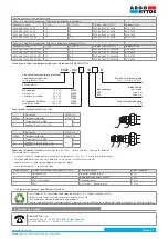 Preview for 42 page of Argo-Hytos SD1EX-A2 Operating Instructions Manual