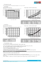 Preview for 32 page of Argo-Hytos SD3EX-B2 Operating Instructions Manual