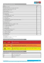 Preview for 3 page of Argo-Hytos VPP2-06-xV/xx-CE1017 Instructions For Use Manual