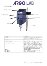 Предварительный просмотр 2 страницы Argo Lab AM 20-D User Manual