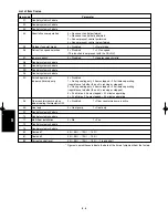 Preview for 132 page of Argo ACS100PH Technical Data & Service Manual