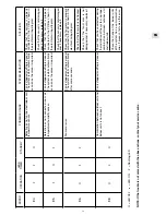 Preview for 13 page of Argo ADIBS13DC Operating Instructions Manual