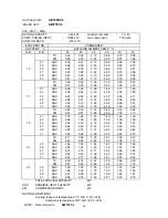 Preview for 36 page of Argo AE100SCL3 Technical Data & Service Manual