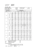 Preview for 37 page of Argo AE100SCL3 Technical Data & Service Manual