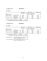 Preview for 45 page of Argo AE100SCL3 Technical Data & Service Manual