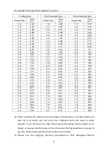 Preview for 12 page of Argo AEG ECO 100PIH User And Installation Manual