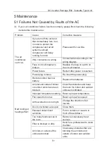 Preview for 55 page of Argo AEG ECO 100PIH User And Installation Manual