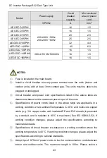 Preview for 117 page of Argo AEG ECO 100PIH User And Installation Manual