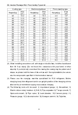 Preview for 160 page of Argo AEG ECO 100PIH User And Installation Manual