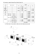 Preview for 166 page of Argo AEG ECO 100PIH User And Installation Manual