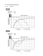 Preview for 17 page of Argo AEI 25 AH Technical & Service Manual