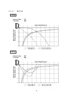 Preview for 18 page of Argo AEI 25 AH Technical & Service Manual