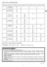 Предварительный просмотр 9 страницы Argo AEI1G110 Installation Instructions Manual