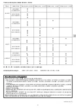 Предварительный просмотр 49 страницы Argo AEI1G110 Installation Instructions Manual