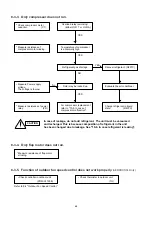 Preview for 52 page of Argo AER507SC Technical & Service Manual