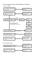 Preview for 53 page of Argo AER507SC Technical & Service Manual