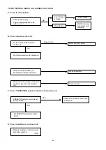 Предварительный просмотр 66 страницы Argo AER518SC3 Technical & Service Manual