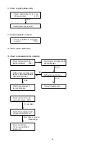 Предварительный просмотр 69 страницы Argo AER518SC3 Technical & Service Manual