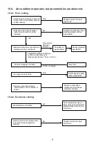 Предварительный просмотр 73 страницы Argo AER518SC3 Technical & Service Manual