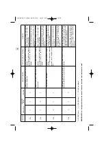 Preview for 42 page of Argo AFIAS11DC Operating Instructions Manual