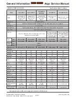 Preview for 9 page of Argo All 6X6 Service Manual