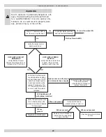 Preview for 24 page of Argo AT0623 Installation, Operation & Maintenance Manual