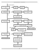 Preview for 25 page of Argo AT0623 Installation, Operation & Maintenance Manual