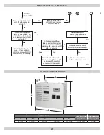 Preview for 27 page of Argo AT0623 Installation, Operation & Maintenance Manual