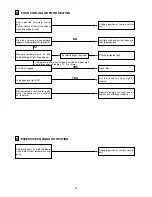 Preview for 29 page of Argo AUR101CL Technical Data & Service Manual