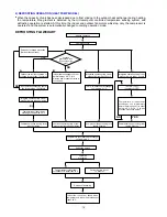 Preview for 15 page of Argo AUR210CL Series Technical Data And Service Manual