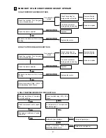 Preview for 21 page of Argo AUR210CL Series Technical Data And Service Manual