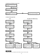 Preview for 23 page of Argo AUR210CL Series Technical Data And Service Manual