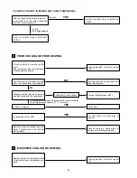 Preview for 24 page of Argo AUR210CL Series Technical Data And Service Manual