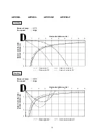 Preview for 14 page of Argo AW720HL Service Manual